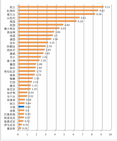 人口数据应用_大数据应用(3)